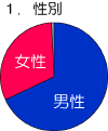 graph1