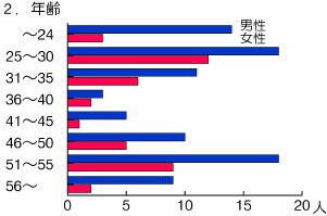 graph2