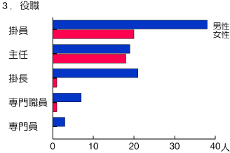 graph3