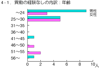 graph4-1