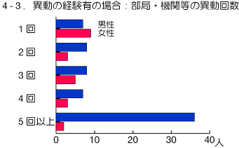 graph4-3