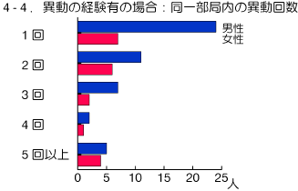 graph4-4