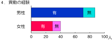 graph4