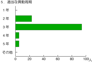 graph5