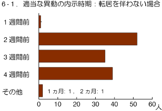 graph6-1