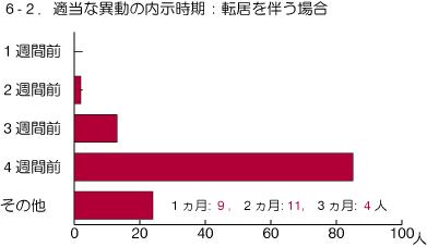 graph6-2