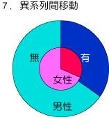 graph7