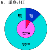 graph8
