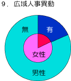 graph9
