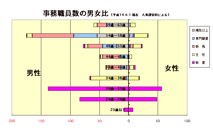 $B;vL3?&0w?t$NCK=wHf(J ($BJ?@.(J14.6.1.$B8=:_!!?M;v2];qNA$K$h$k(J)