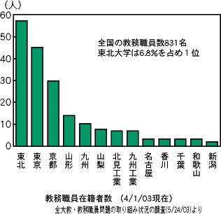 $BA49q65L3?&0w:_@R<T?t(J