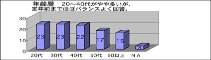 $BG/NpJ,I[(B