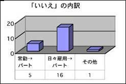 $B?&Nr(B
