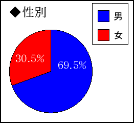 graph1
