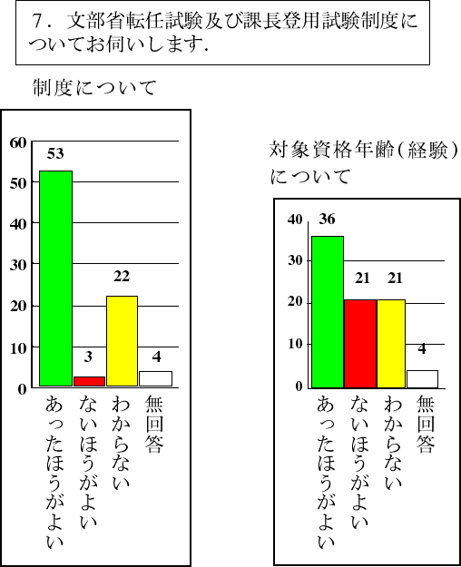 graph10