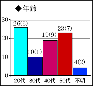 graph2
