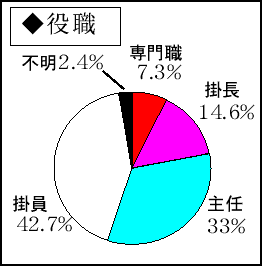 graph3