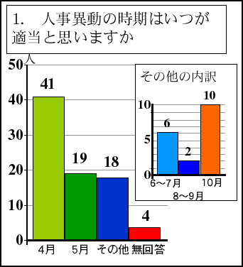 graph4