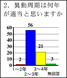 graph5