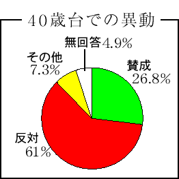 graph7-3