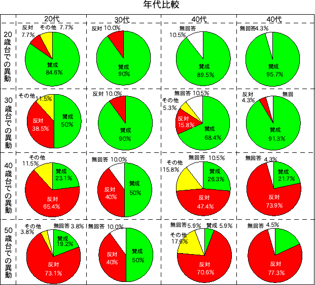 graph7-5