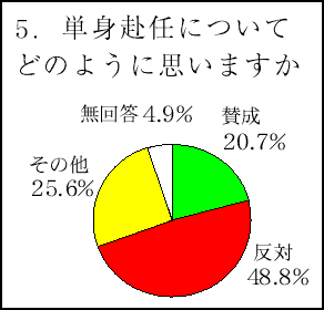 graph8