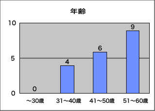 $BG/NpJ,I[(B