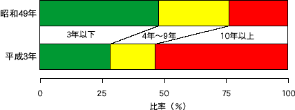 $B:_?&G/?t(J